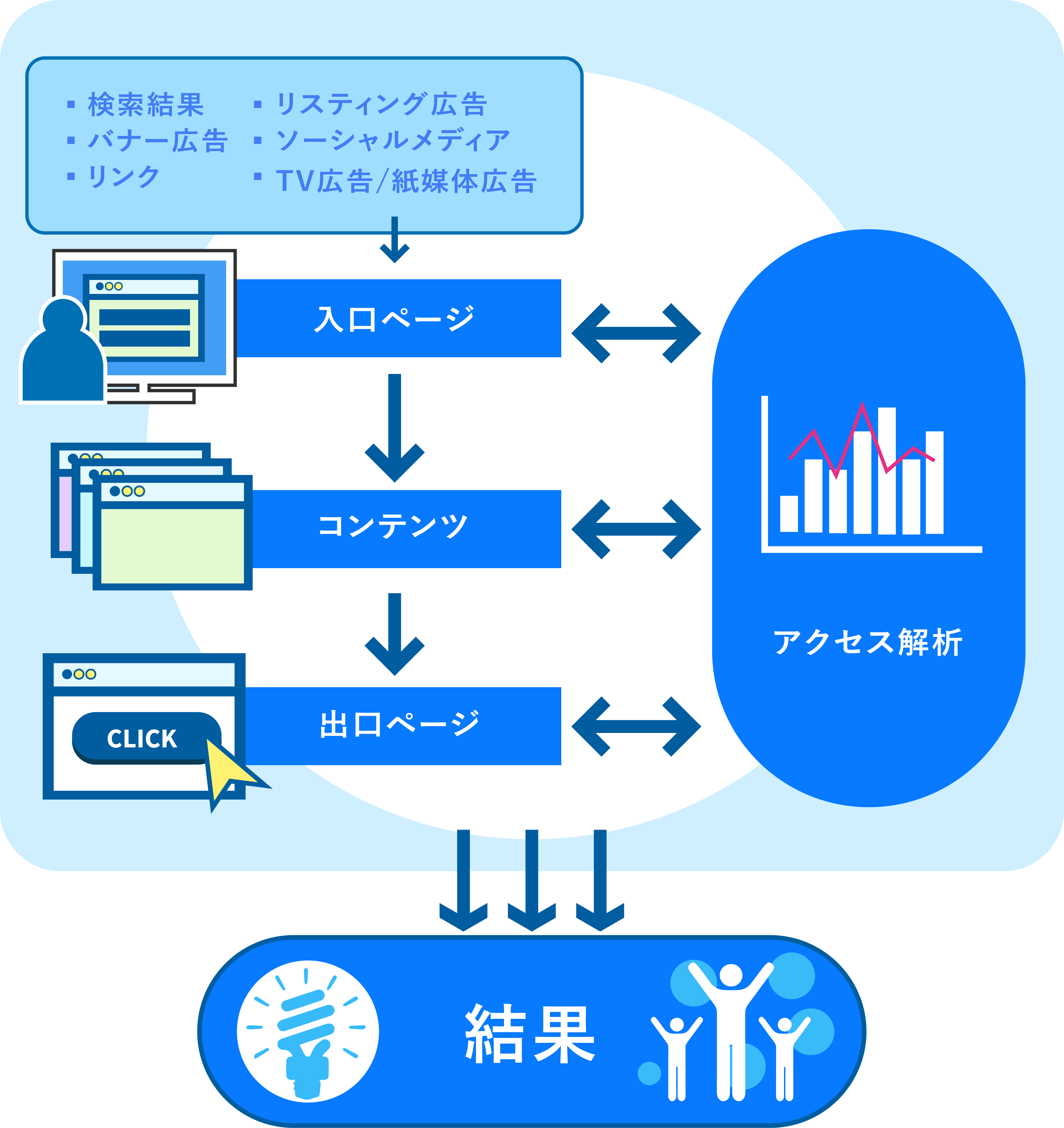 入り口から出口まで図解