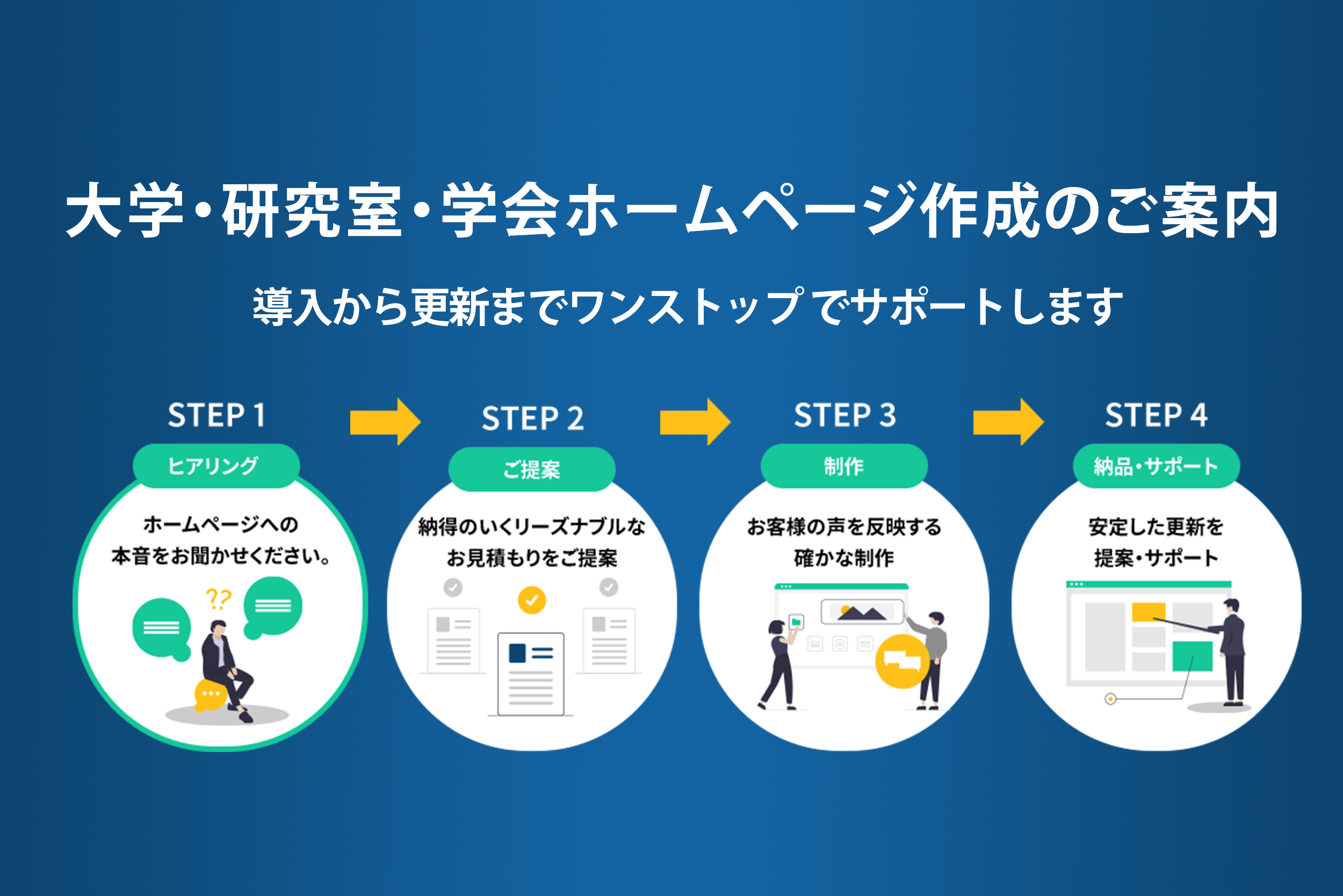 大学・研究室・学会ホームページ作成をお手伝いします。