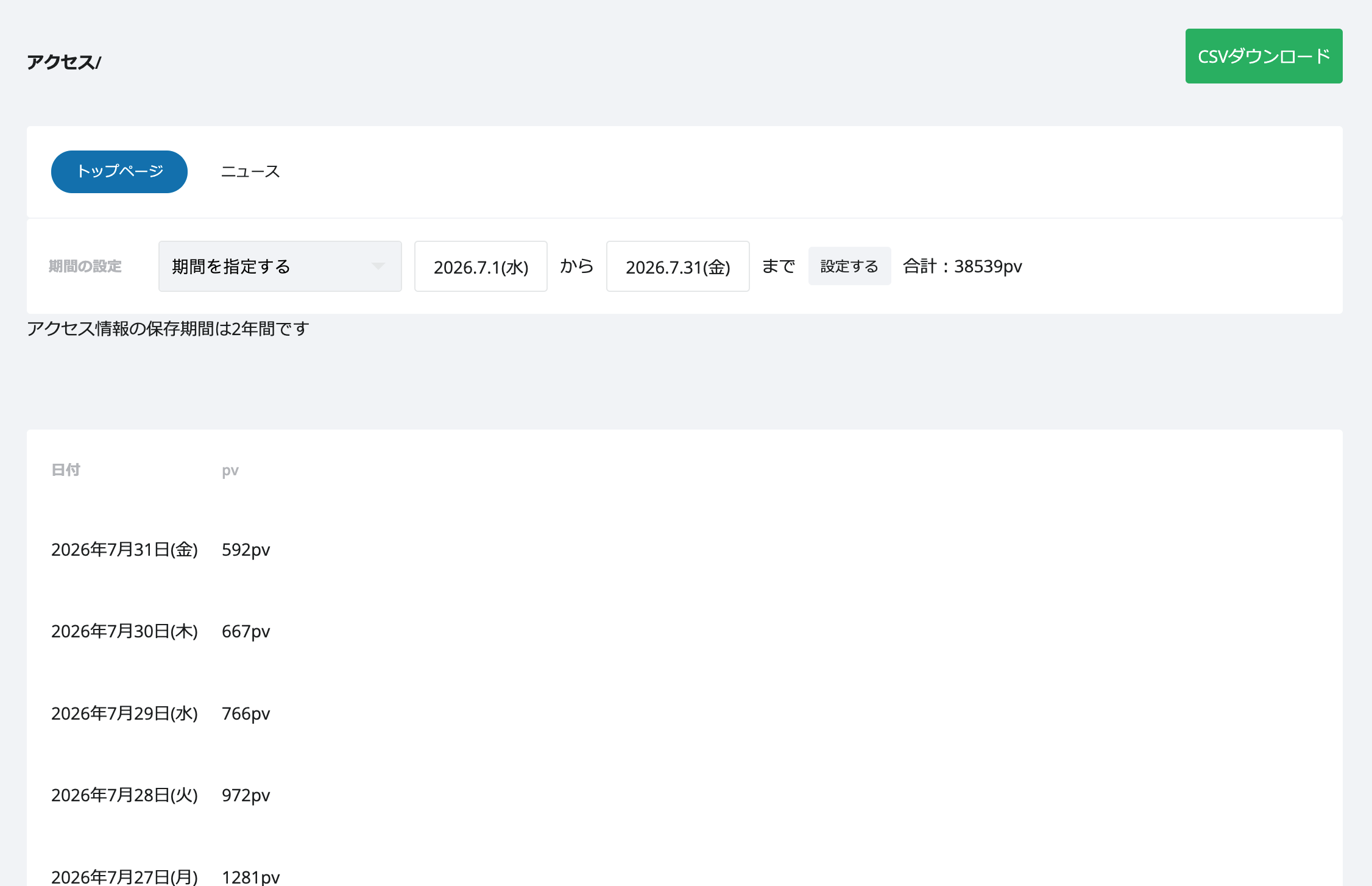 全体・記事別のアクセス