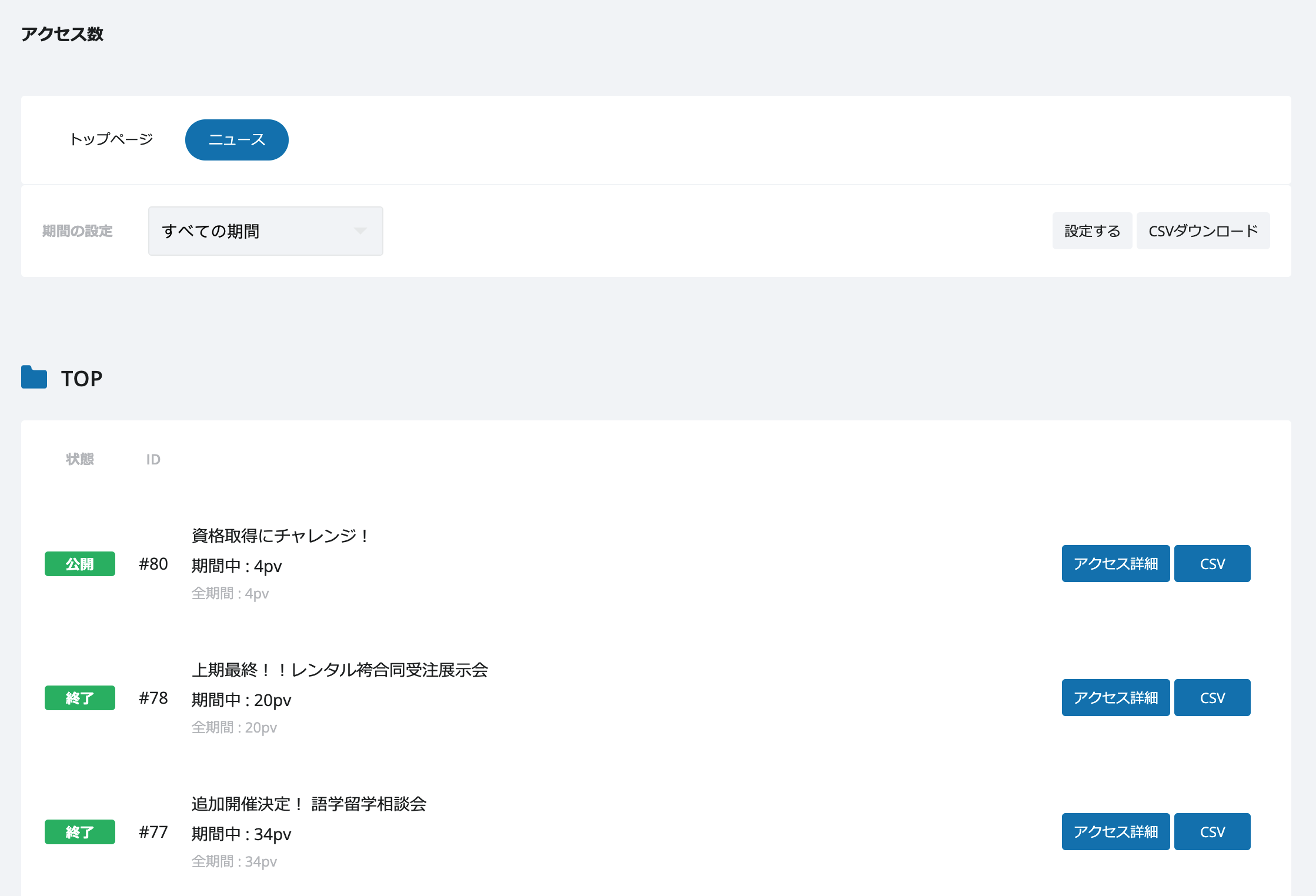 全体・記事別のアクセス