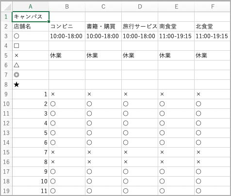 CSVの内容