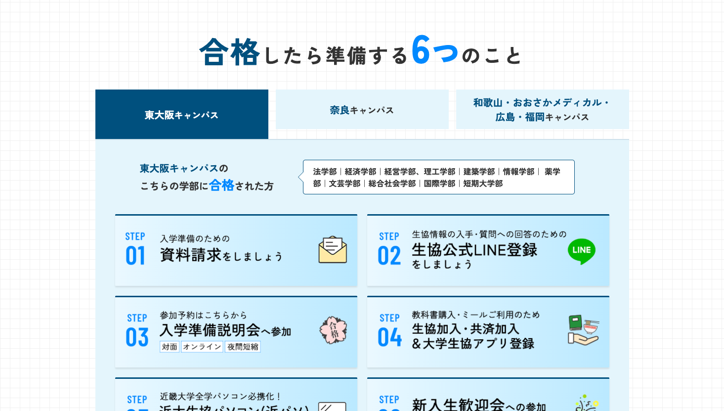 STEP表示