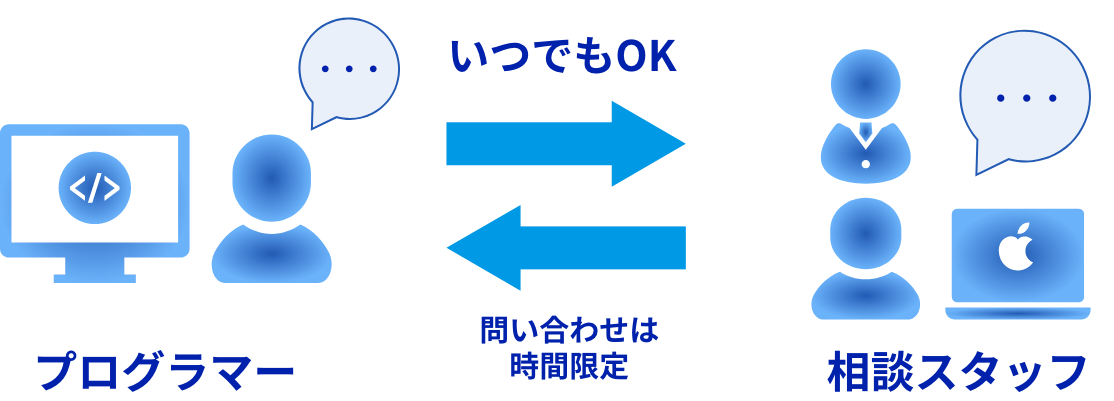 いつでもOK