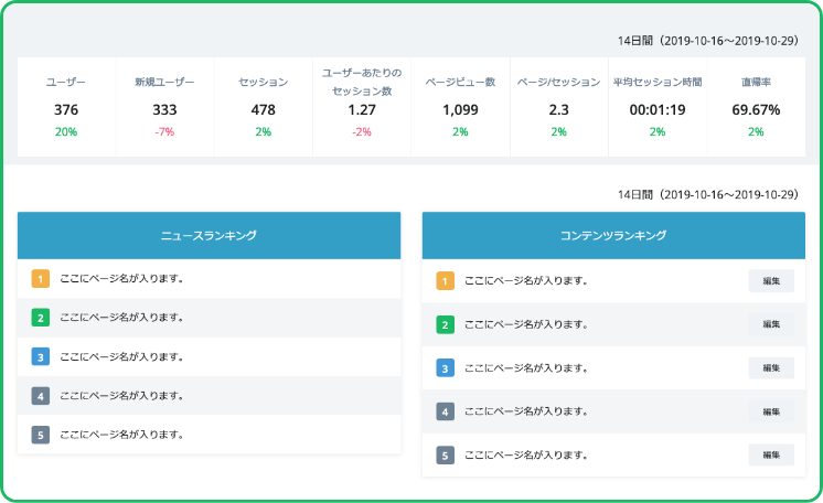 ダッシュボードでアクセス状況や人気ページが見える化。