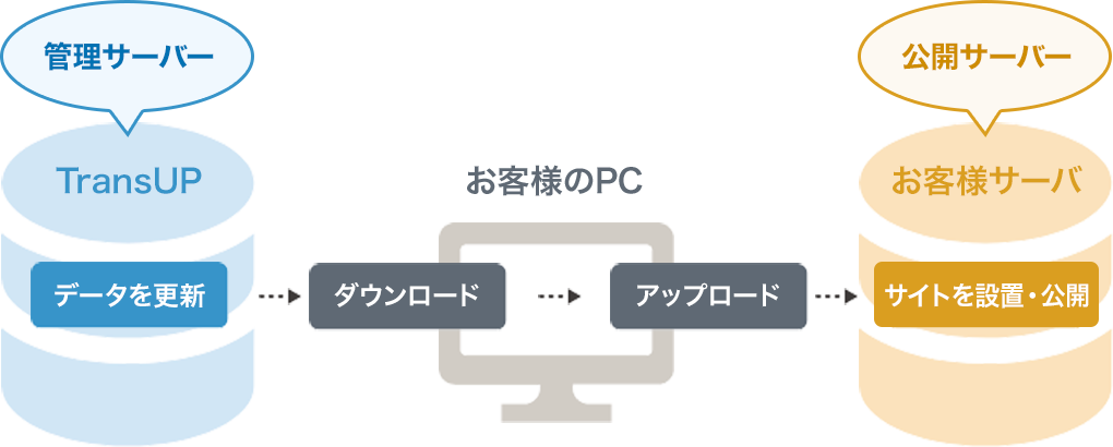 プログラマー