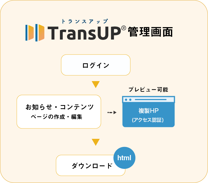 TransUP管理画面