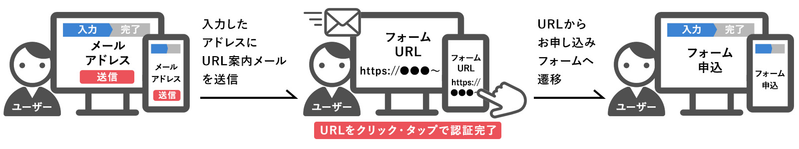 メールアドレス入力ページ（認証画面）の設定